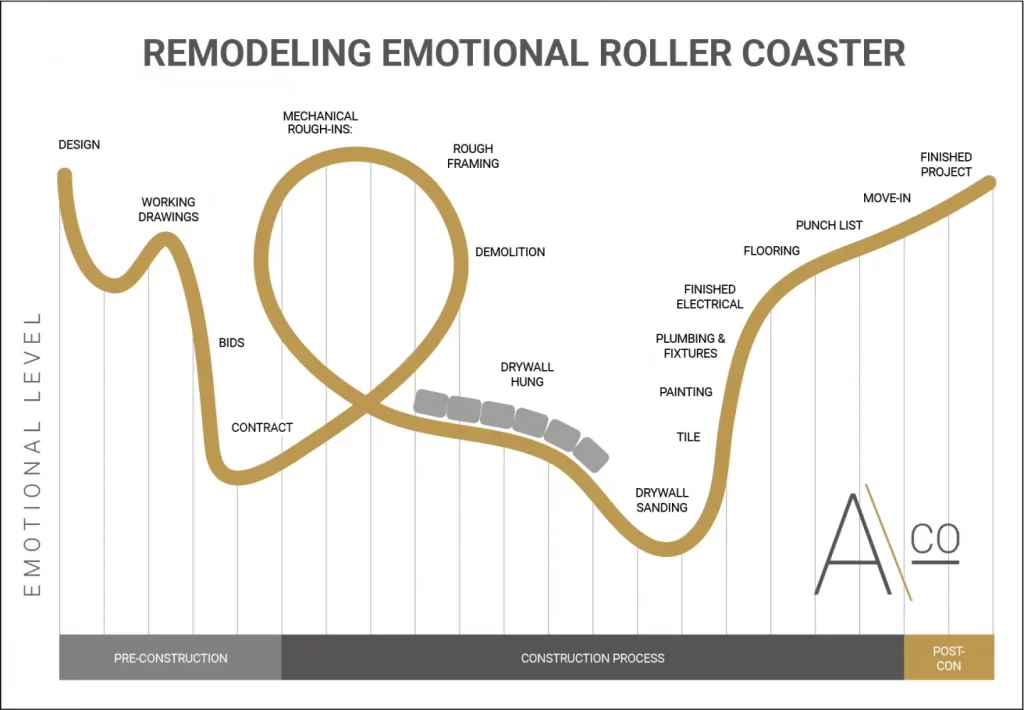Aco-Emotional-Rollercoaster-infographic